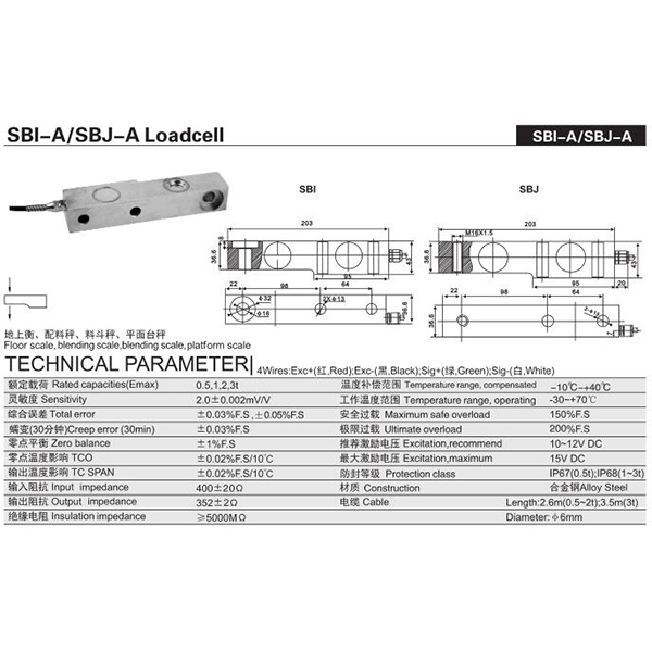 SBI-A/SBJ-A