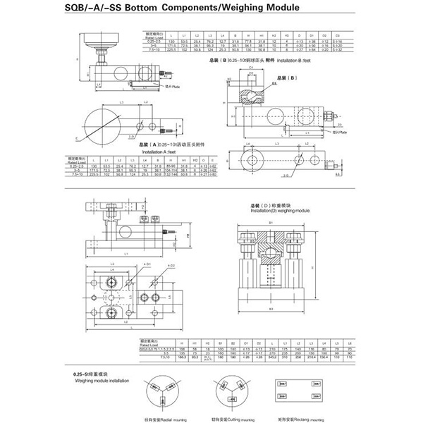 SQB/-A/-SS